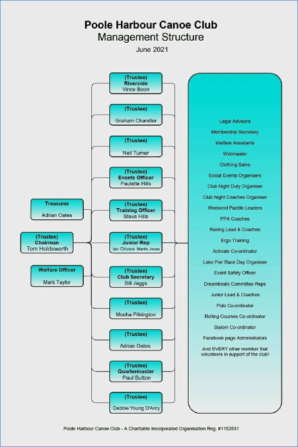 PHCC-Organogram-2021.pdf