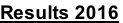 Results 2016