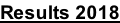 Results 2018