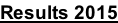 Results 2015